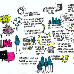 ACCESSIBILITY DREAMING SESSION