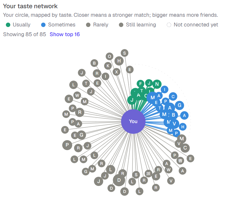 My Network of Friends in Cosine