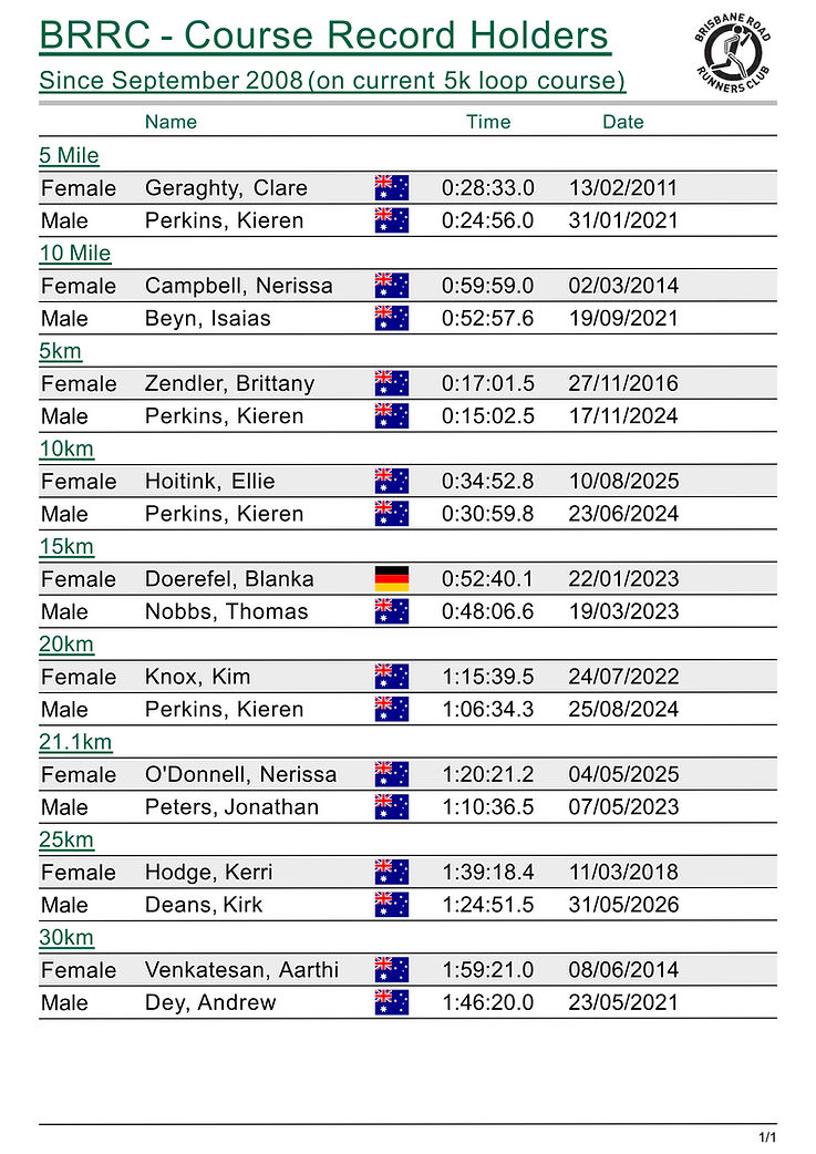 Course Records 25k 31 May 2026 v2.jpg