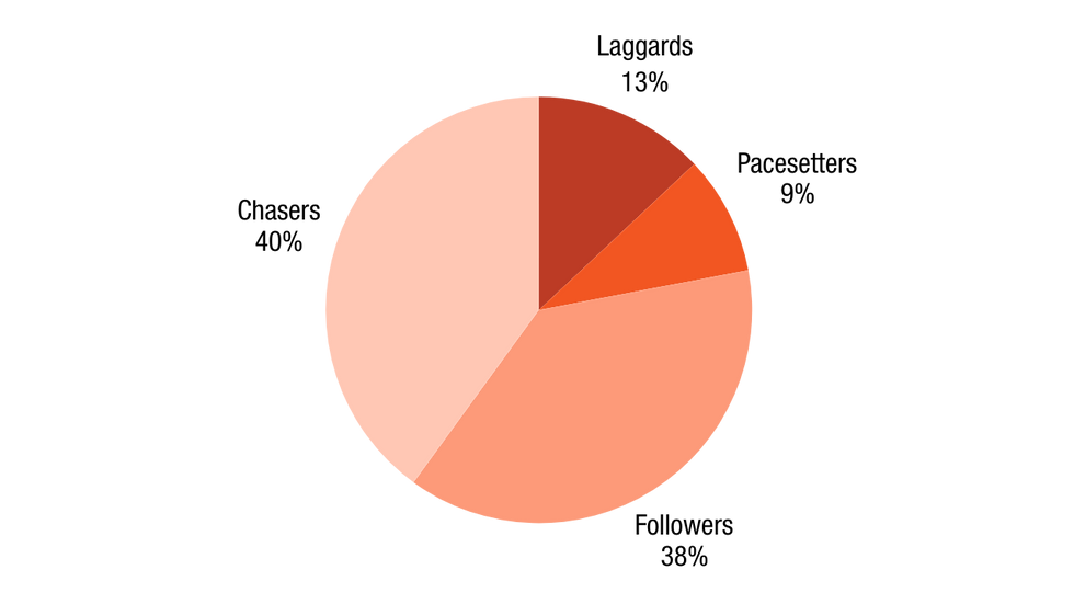 Navigating AI Integration: The Critical Role of Organisation Culture and Change Management | aAdvantage Consulting
