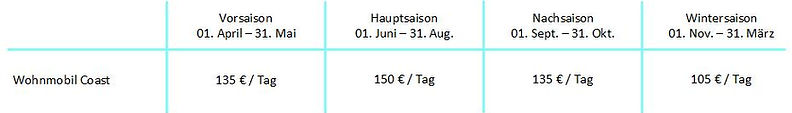 preisliste-alkoven-wohnmobil-coast.jpg