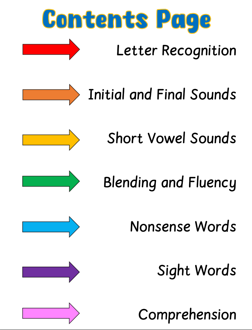 Thumbnail: Early Reading Intervention - Easy to use no prep required