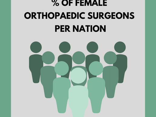 Map of female orthopaedic surgeons per nation
