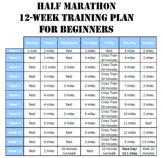 download half marathon miles download half marathon miles