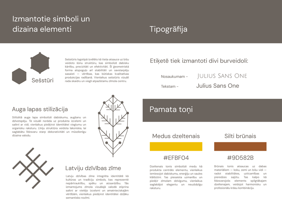 Biškopības zīmola identitātes slaids ar simboliem, burtveidoliem un dzeltenbrūnu krāsu paleti.