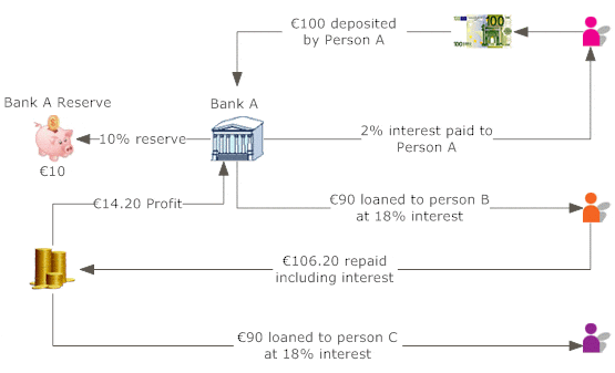 HowBanksMakeMoneyAnimation.gif