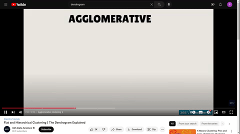 multimedia principle, process, 365datascience.gif