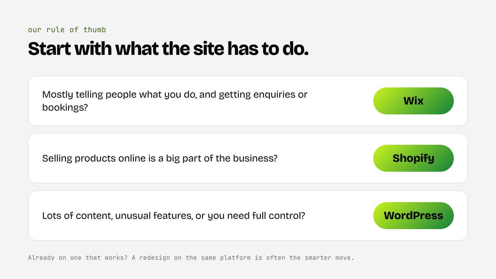 Rule of thumb: enquiries and bookings suit Wix, selling online suits Shopify, lots of content or full control suits WordPress