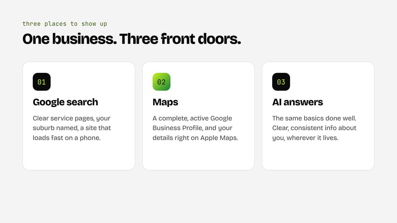 Three places customers find a local business: Google search, maps and AI answers, with what helps in each