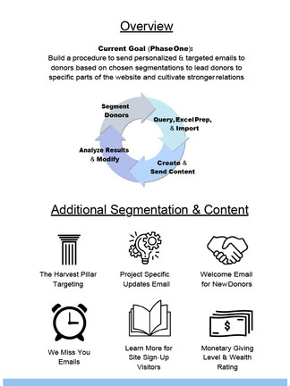 DM - Phase 1 Plan Updated1024_2.jpg