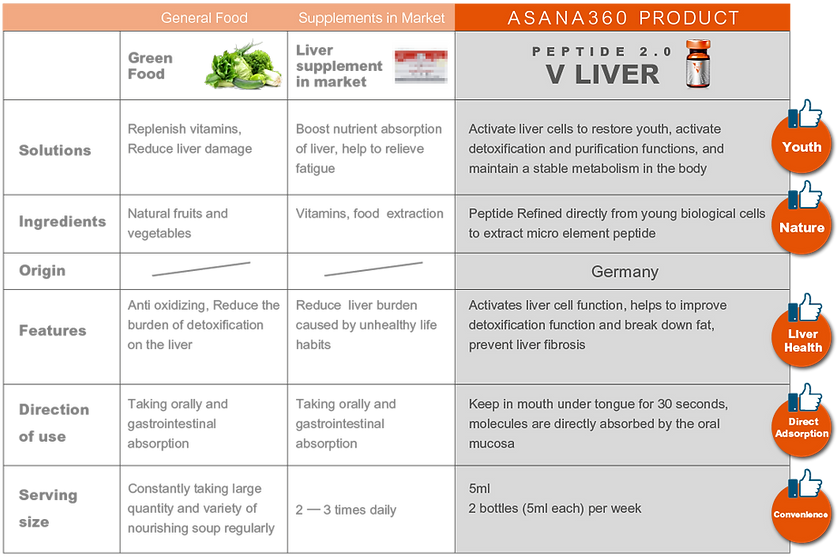 210104_P_VLiver_Salekit_New_en_chart.png