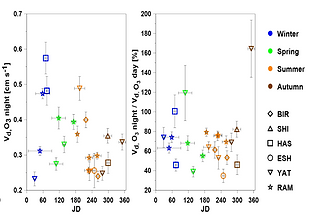 Nighttime ozone fluxes-FIXED.png