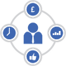 Grants Management, Foundation