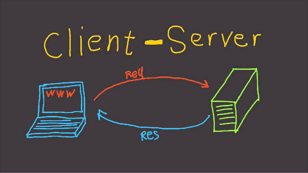 Build a socket-based client-server system
