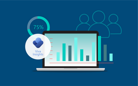 Gesteigerte Produktivität und Wohlbefinden mit Viva Insights