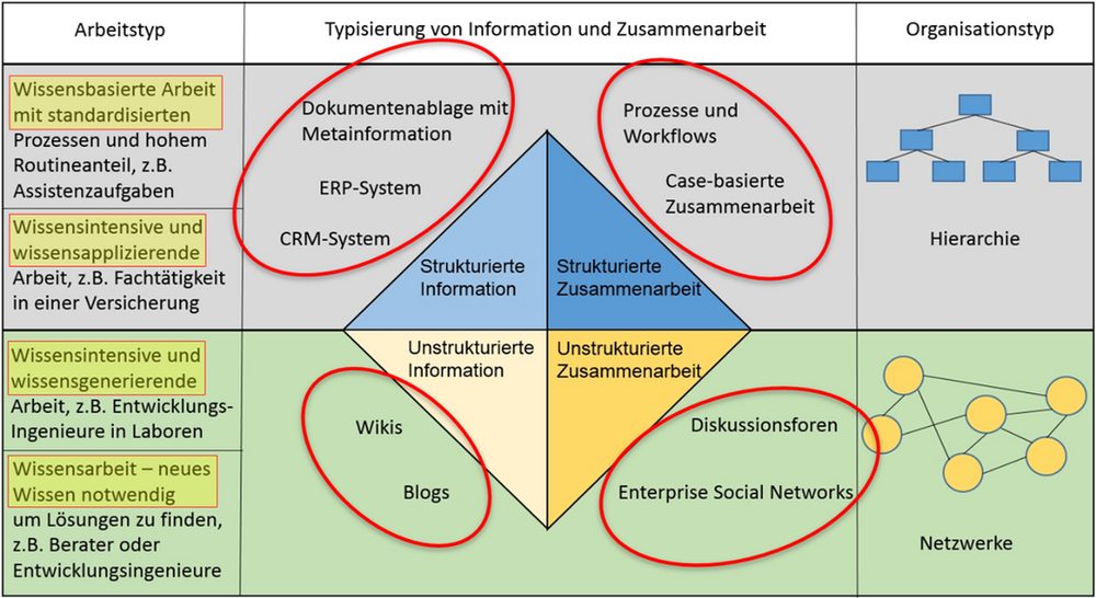 Unterschied Zwischen Intelligent Und Klug