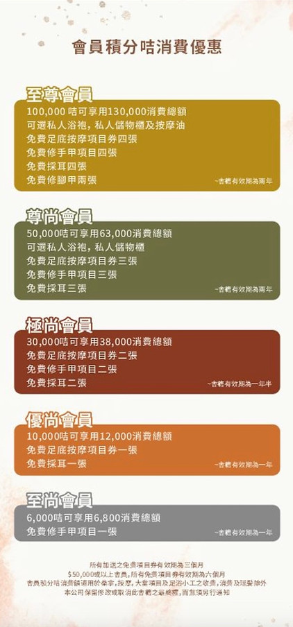 尖沙咀_Spa、水療、Massage、按摩_君怡酒店尚悅水療