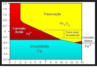 fases-da-corrosao.jpg