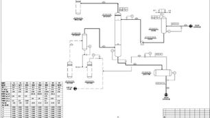 DHT & Hydrogen Plants - Model Construction & Design