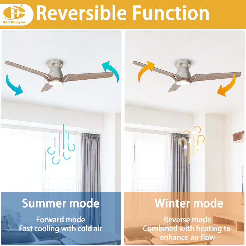 Low Profile Ceiling Fan with LED Light and Remote - ABS Blades
