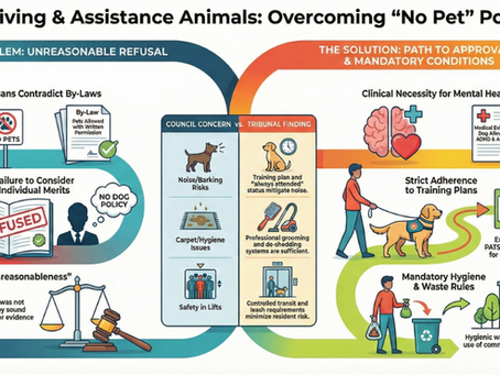 Blanket Pet Bans Under Fire: What [2026] WASAT 14 Means for Strata Councils