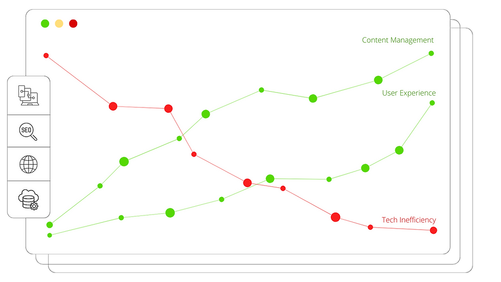 Graph impact
