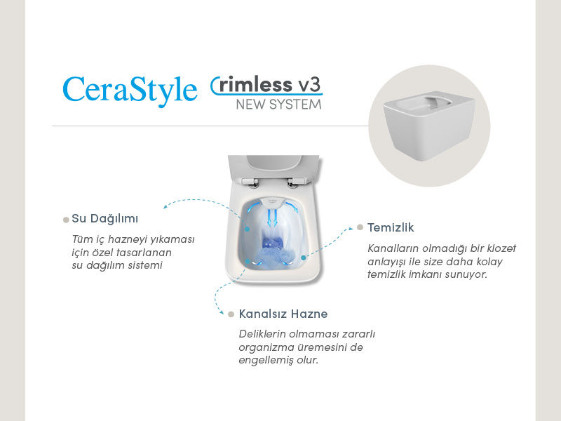 Küçük resim: Hera Rimless Asma Klozet