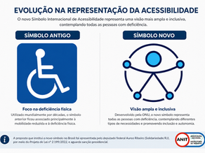 símbolo acessibilidade antigo e atual