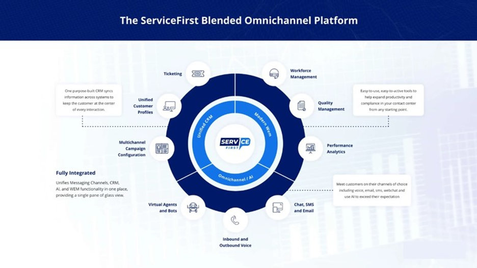 How ServiceFirst solves the challenge of a multi-platform, fragmented ...