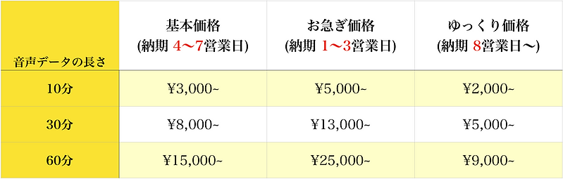整音価格表.tiff