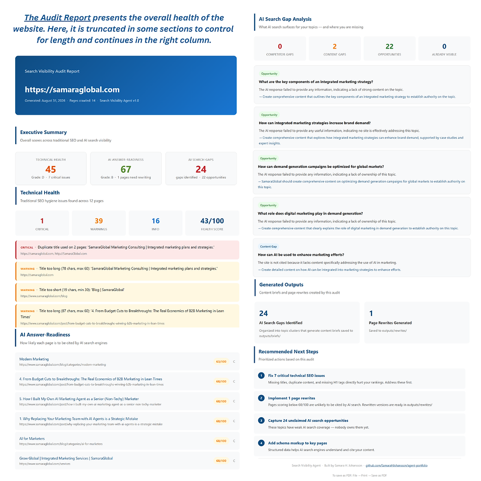 The Audit Report of my own website, SamaraGlobal.com shows a dashboard of areas for improvement, as well as opportunities to increase search visibility (AI Search Gaps.)
