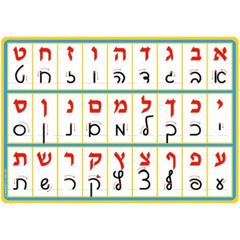 Why You Must Learn to Write in Script Hebrew (Yes, Even in 2025)