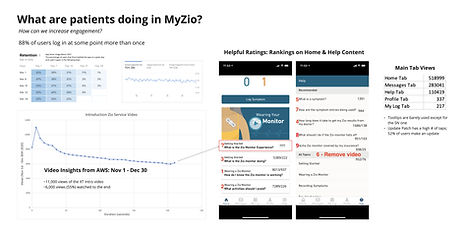 Restored MyZio 2.0 Research & UX Vision - App Usage (1).jpg