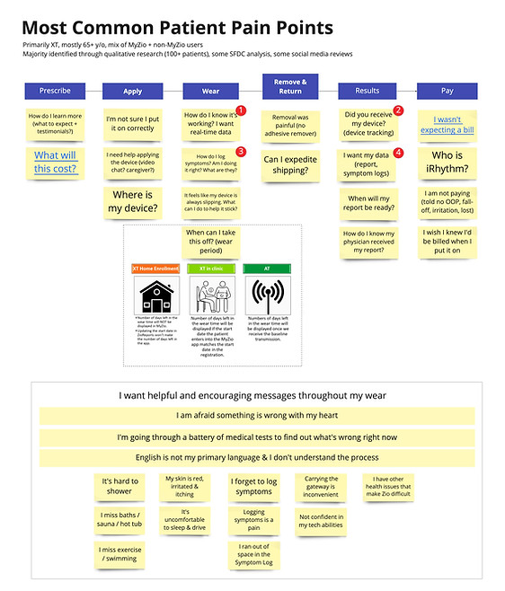 MyZio 2.0 Research & UX Vision - Most Common Pain Points (1).jpg