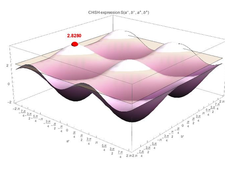 XOR-Cooperative game: The Quantum Supremacy