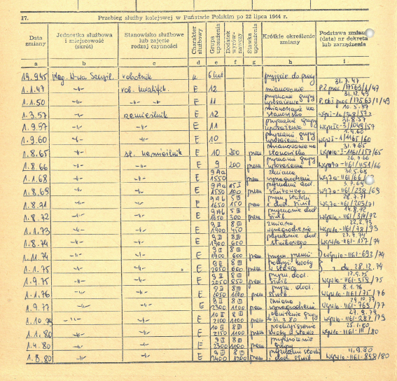 fragment dokumentacji pracowniczej - przebieg służby po 1944 roku