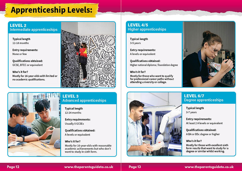 Thumbnail: All apprenticeship options, including Post16, Post18 and degree apprenticeships