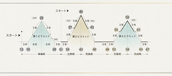 人生の運勢バイオリズム