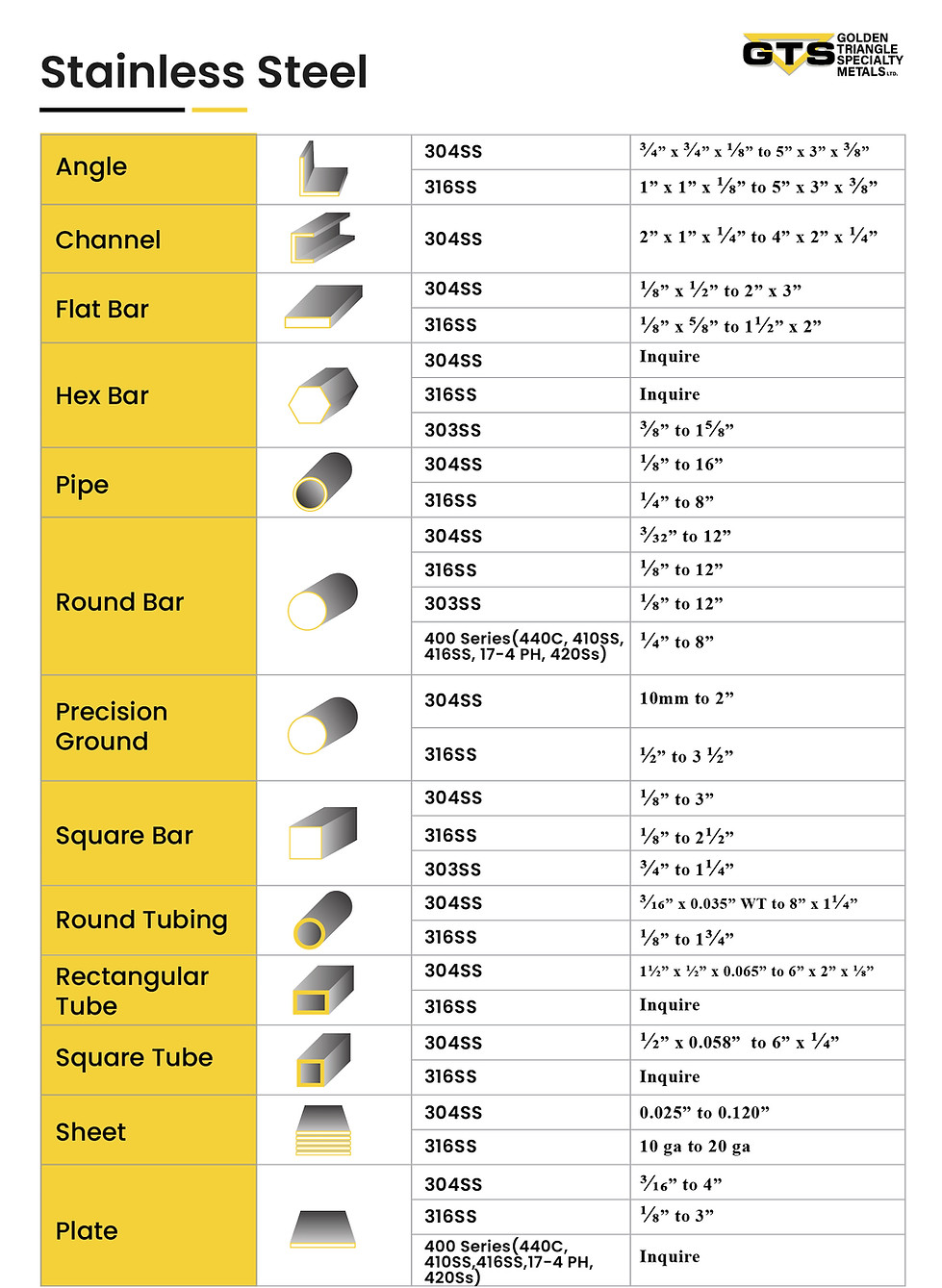 Stainless Steel Chart. Shapes, Grades and Sizes available in GTS