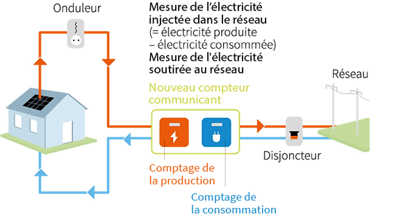 autoconsommation-et-revente.png
