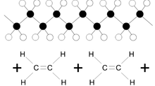 Plastics usual characteristics