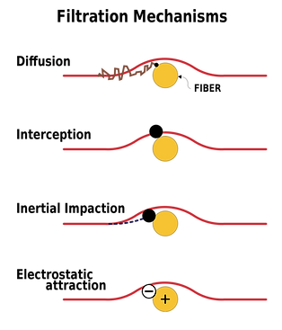 1200px-Filter_collection_mechanisms.svg.