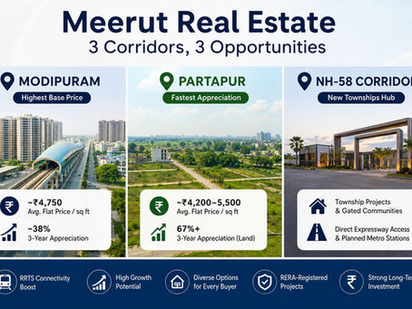 Property Price Trends in Meerut: Modipuram vs Partapur vs NH-58