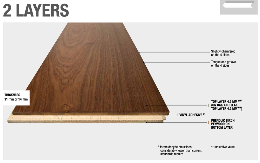 The differences between engineered & solid hardwood flooring | Studio