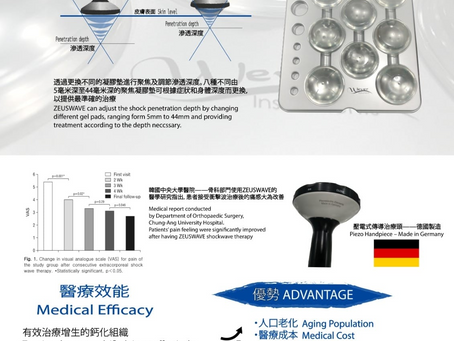 ZEUSWAVE聚焦式衝擊波及伸展治療服務