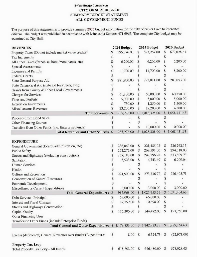 2026 Summary Budget_edited_edited_edited
