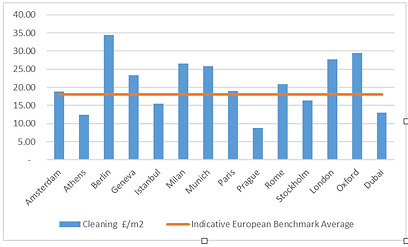 Benchmarking