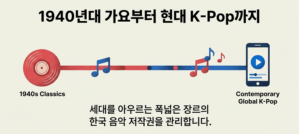 Korean_Music_Rights_Protection_North_America_페이지_6_이미지_0001.png