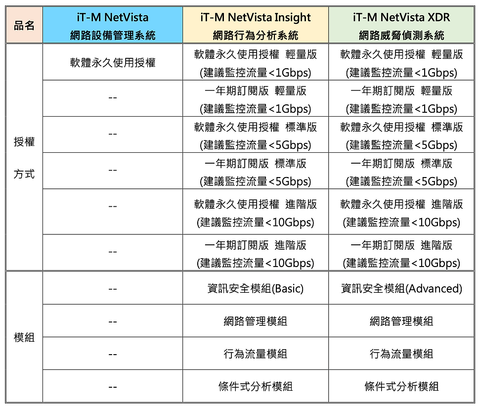 官網-iT-M產品授權模組分類_260622.png