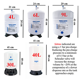 RO storage tank sizing